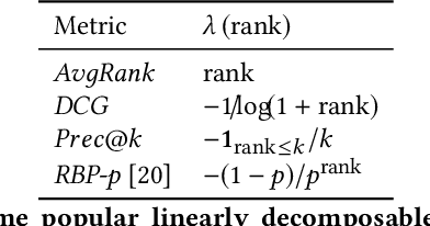 Figure 1 for Counterfactual Learning-to-Rank for Additive Metrics and Deep Models
