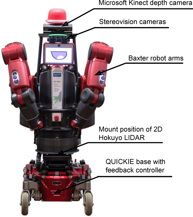 Figure 1 for Human-centered manipulation and navigation with Robot DE NIRO