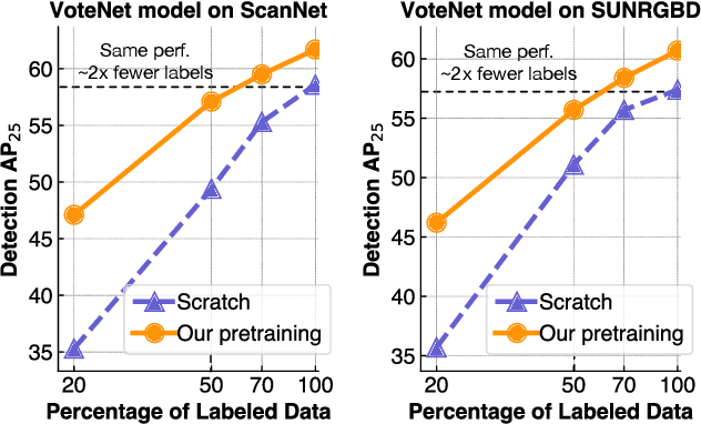 Figure 1 for Self-Supervised Pretraining of 3D Features on any Point-Cloud