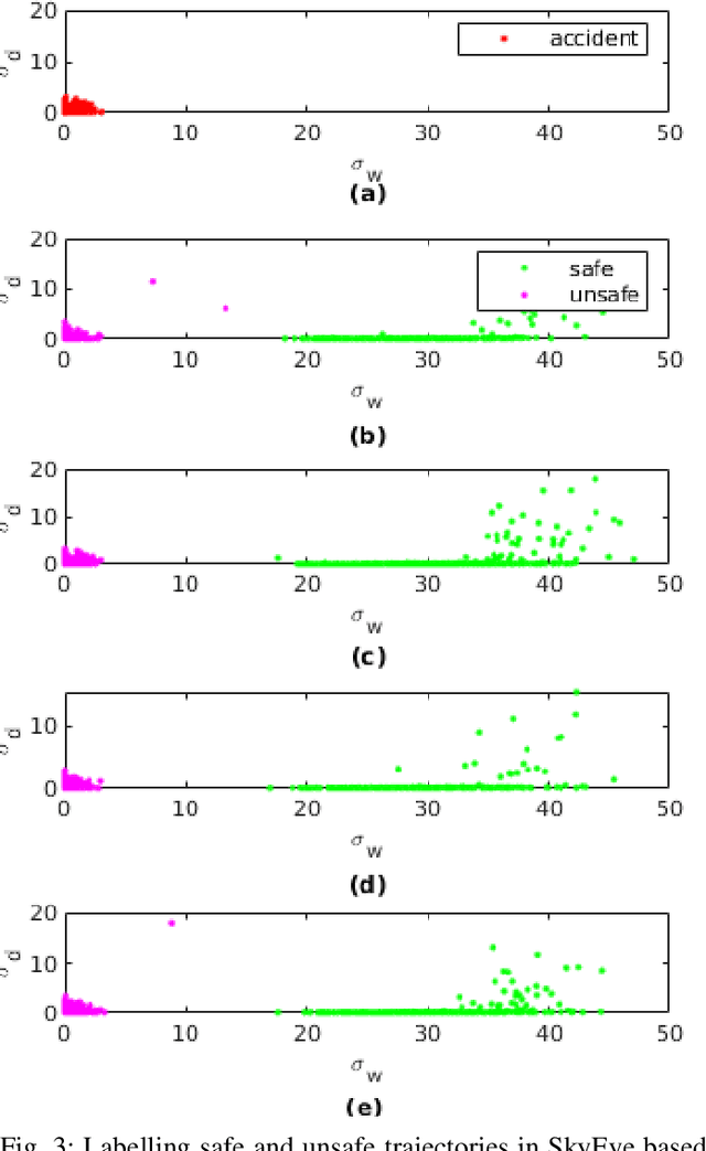 Figure 3 for Detection of Collision-Prone Vehicle Behavior at Intersections using Siamese Interaction LSTM