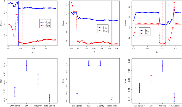 Figure 4 for Learning with many experts: model selection and sparsity