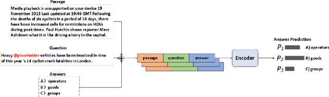 Figure 1 for NEUer at SemEval-2021 Task 4: Complete Summary Representation by Filling Answers into Question for Matching Reading Comprehension