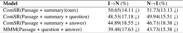 Figure 4 for NEUer at SemEval-2021 Task 4: Complete Summary Representation by Filling Answers into Question for Matching Reading Comprehension