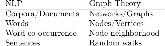 Figure 4 for Tutorial on NLP-Inspired Network Embedding