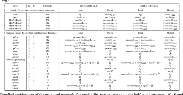 Figure 2 for Progressive Fusion for Unsupervised Binocular Depth Estimation using Cycled Networks