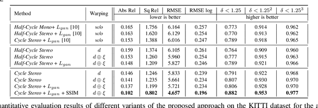 Figure 4 for Progressive Fusion for Unsupervised Binocular Depth Estimation using Cycled Networks