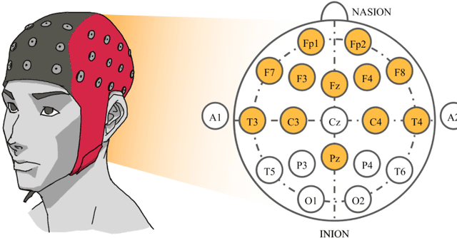 Figure 1 for Spatiotemporal Emotion Recognition using Deep CNN Based on EEG during Music Listening