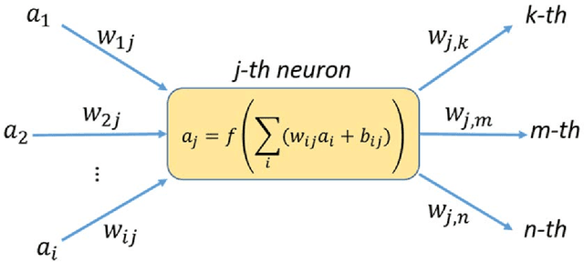 Figure 1 for A trans-disciplinary review of deep learning research for water resources scientists