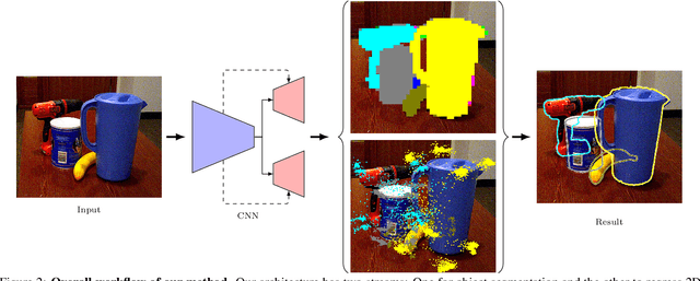 Figure 3 for Segmentation-driven 6D Object Pose Estimation