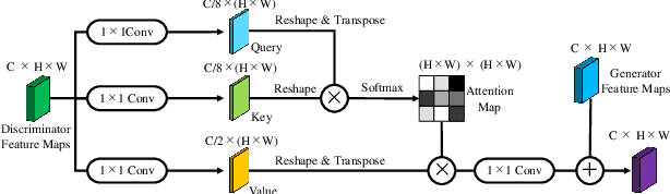 Figure 3 for Adversarial Mutual Leakage Network for Cell Image Segmentation