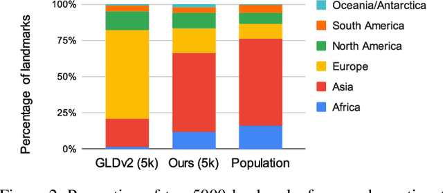 Figure 3 for Improving Fairness in Large-Scale Object Recognition by CrowdSourced Demographic Information