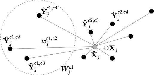 Figure 3 for On Triangulation as a Form of Self-Supervision for 3D Human Pose Estimation