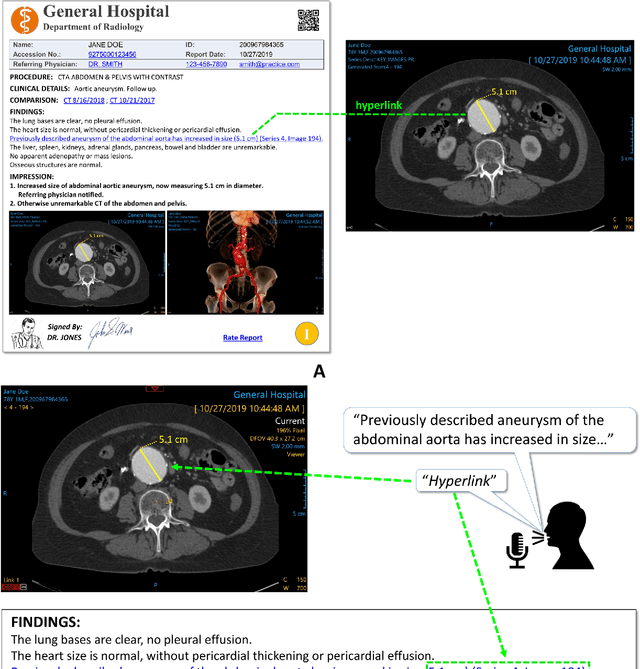 Figure 2 for A Multisite, Report-Based, Centralized Infrastructure for Feedback and Monitoring of Radiology AI/ML Development and Clinical Deployment