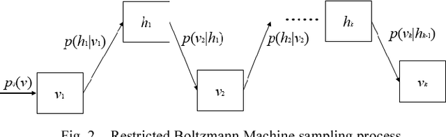 Figure 3 for A Deep Belief Network Based Machine Learning System for Risky Host Detection