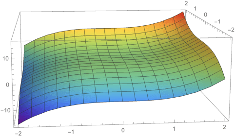 Figure 4 for The critical locus of overparameterized neural networks