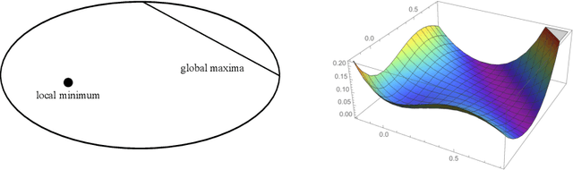 Figure 1 for The critical locus of overparameterized neural networks