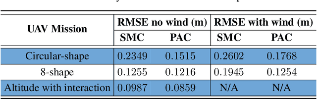 Figure 3 for Real-time UAV Complex Missions Leveraging Self-Adaptive Controller with Elastic Structure