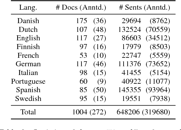 Figure 3 for Hierarchical Structured Model for Fine-to-coarse Manifesto Text Analysis