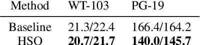 Figure 1 for Reconsidering the Past: Optimizing Hidden States in Language Models