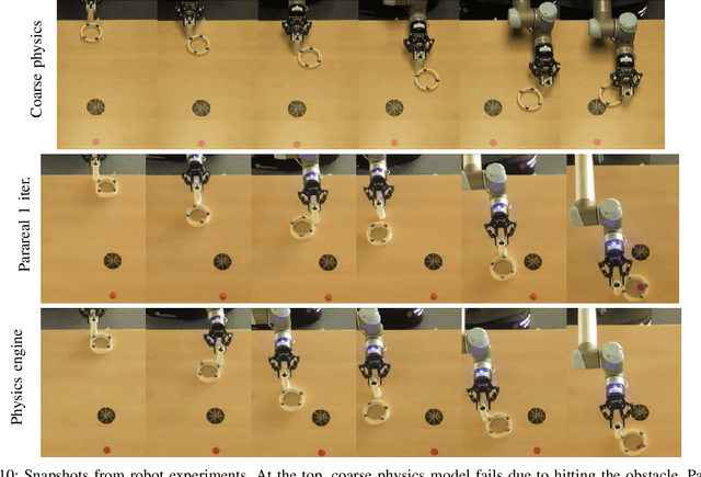 Figure 2 for Combining Coarse and Fine Physics for Manipulation using Parallel-in-Time Integration