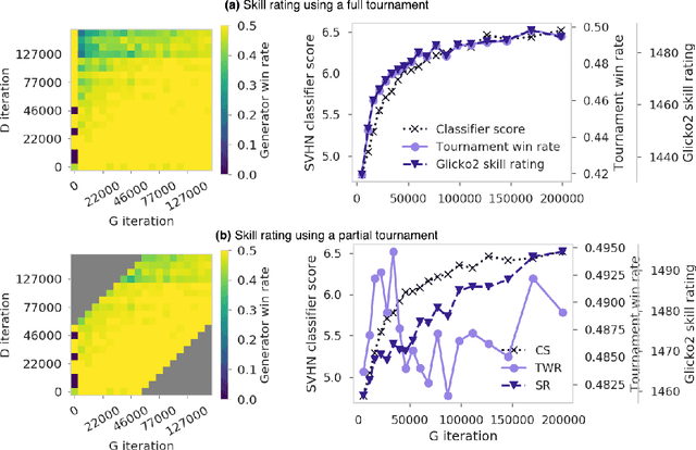 Figure 1 for Skill Rating for Generative Models