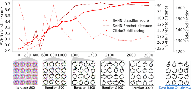 Figure 2 for Skill Rating for Generative Models