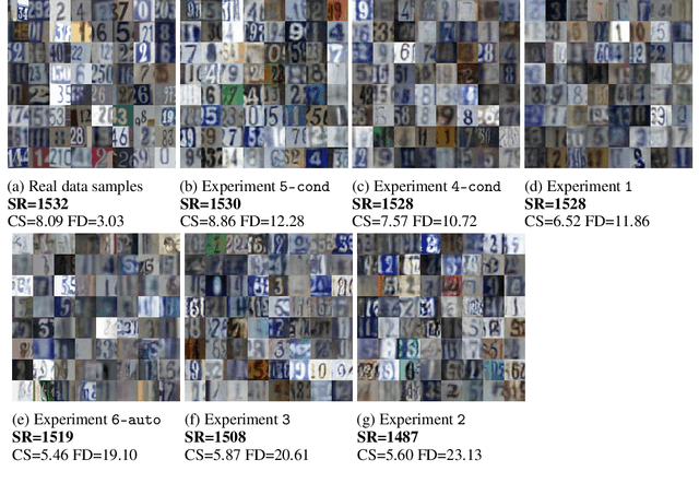 Figure 4 for Skill Rating for Generative Models