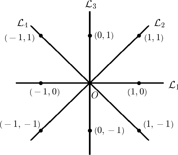 Figure 1 for BinaryRelax: A Relaxation Approach For Training Deep Neural Networks With Quantized Weights