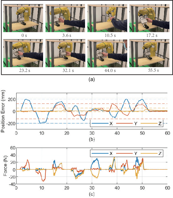 Figure 3 for Safe Online Gain Optimization for Variable Impedance Control