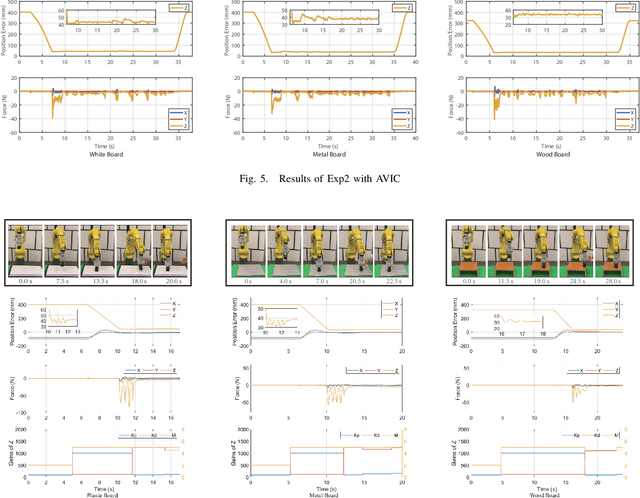 Figure 4 for Safe Online Gain Optimization for Variable Impedance Control