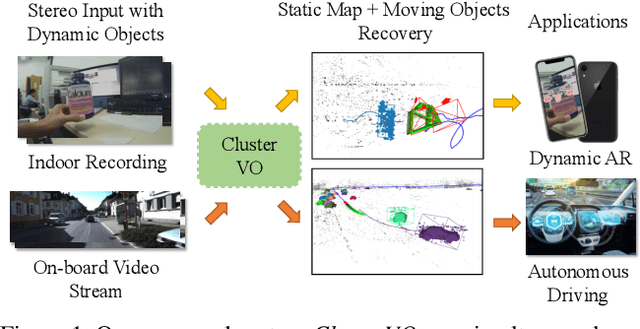 Figure 1 for ClusterVO: Clustering Moving Instances and Estimating Visual Odometry for Self and Surroundings