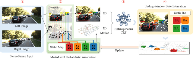 Figure 3 for ClusterVO: Clustering Moving Instances and Estimating Visual Odometry for Self and Surroundings