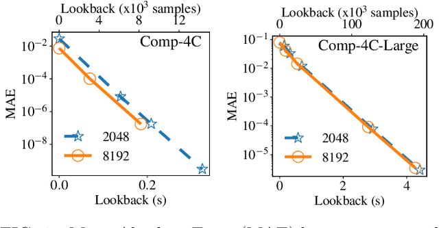 Figure 1 for SignalTrain: Profiling Audio Compressors with Deep Neural Networks