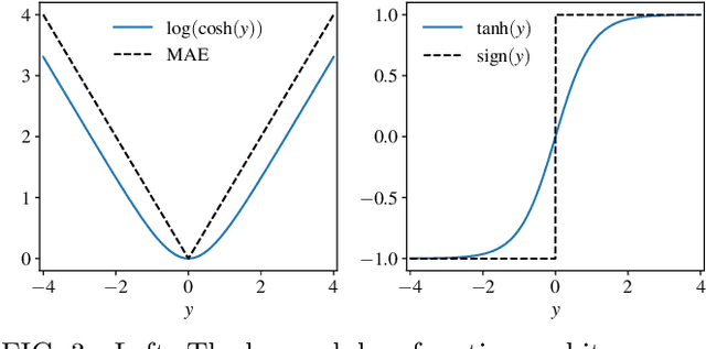 Figure 4 for SignalTrain: Profiling Audio Compressors with Deep Neural Networks