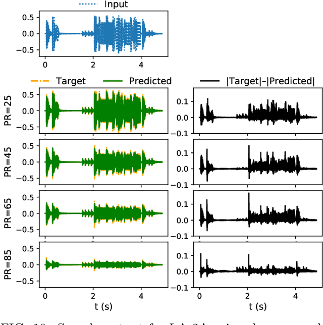 Figure 2 for SignalTrain: Profiling Audio Compressors with Deep Neural Networks
