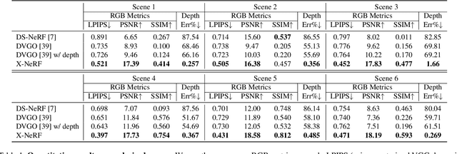 Figure 2 for X-NeRF: Explicit Neural Radiance Field for Multi-Scene 360$^{\circ} $ Insufficient RGB-D Views