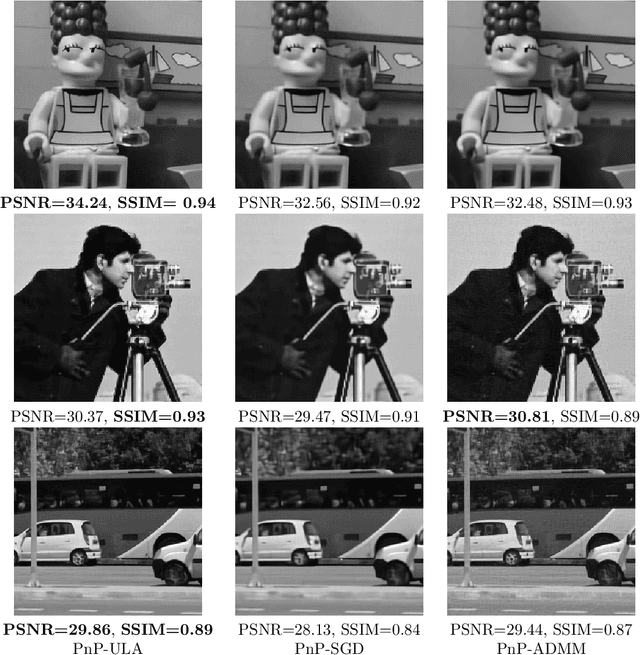 Figure 4 for Bayesian imaging using Plug & Play priors: when Langevin meets Tweedie