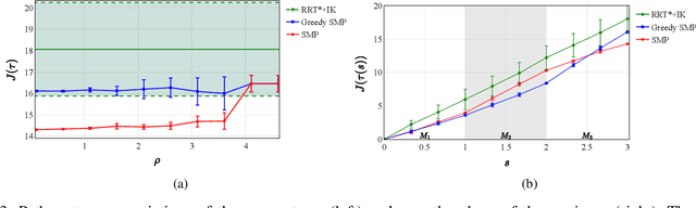 Figure 3 for Sampling-Based Motion Planning on Manifold Sequences