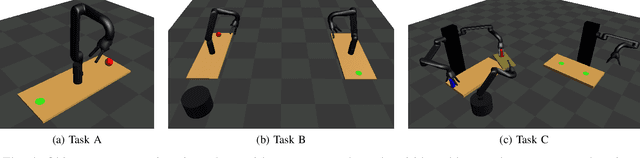 Figure 4 for Sampling-Based Motion Planning on Manifold Sequences