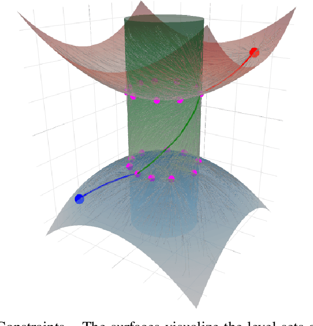 Figure 1 for Sampling-Based Motion Planning on Manifold Sequences