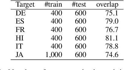Figure 3 for CoCoA-MT: A Dataset and Benchmark for Contrastive Controlled MT with Application to Formality