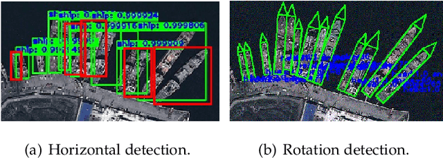 Figure 1 for SCRDet++: Detecting Small, Cluttered and Rotated Objects via Instance-Level Feature Denoising and Rotation Loss Smoothing