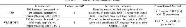 Figure 2 for Few-shots Parameter Tuning via Co-evolution