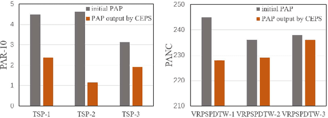 Figure 1 for Few-shots Parameter Tuning via Co-evolution