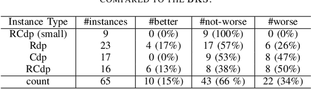 Figure 4 for Few-shots Parameter Tuning via Co-evolution