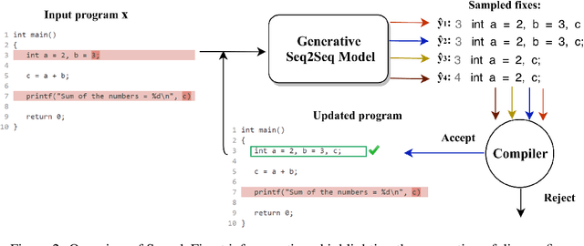 Figure 2 for SampleFix: Learning to Correct Programs by Sampling Diverse Fixes