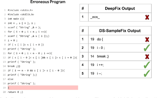 Figure 4 for SampleFix: Learning to Correct Programs by Sampling Diverse Fixes