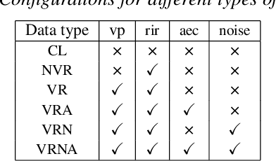 Figure 2 for SpeechMoE2: Mixture-of-Experts Model with Improved Routing