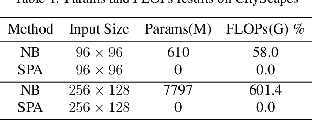 Figure 2 for DPANET:Dual Pooling Attention Network for Semantic Segmentation