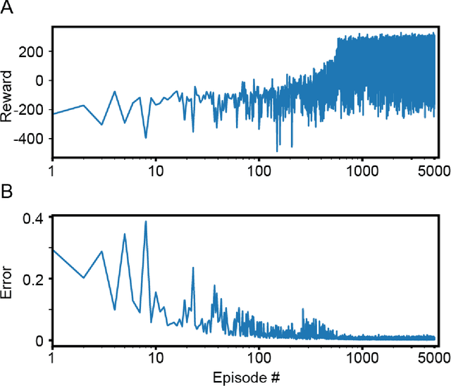 Figure 2 for Complementary reinforcement learning toward explainable agents